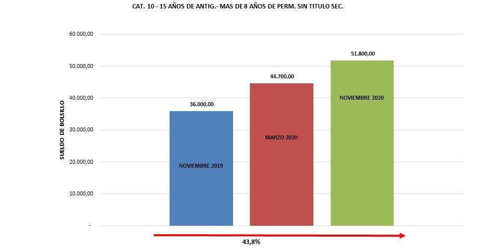 GRAFICO 6