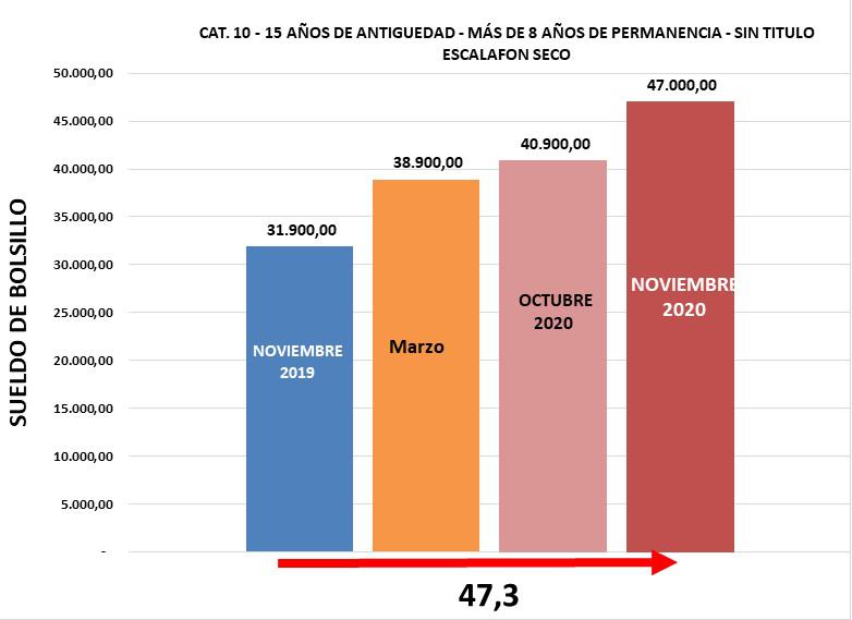 GRAFICO 2