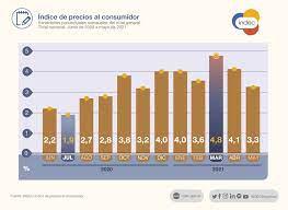 indec