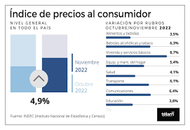 indec 2