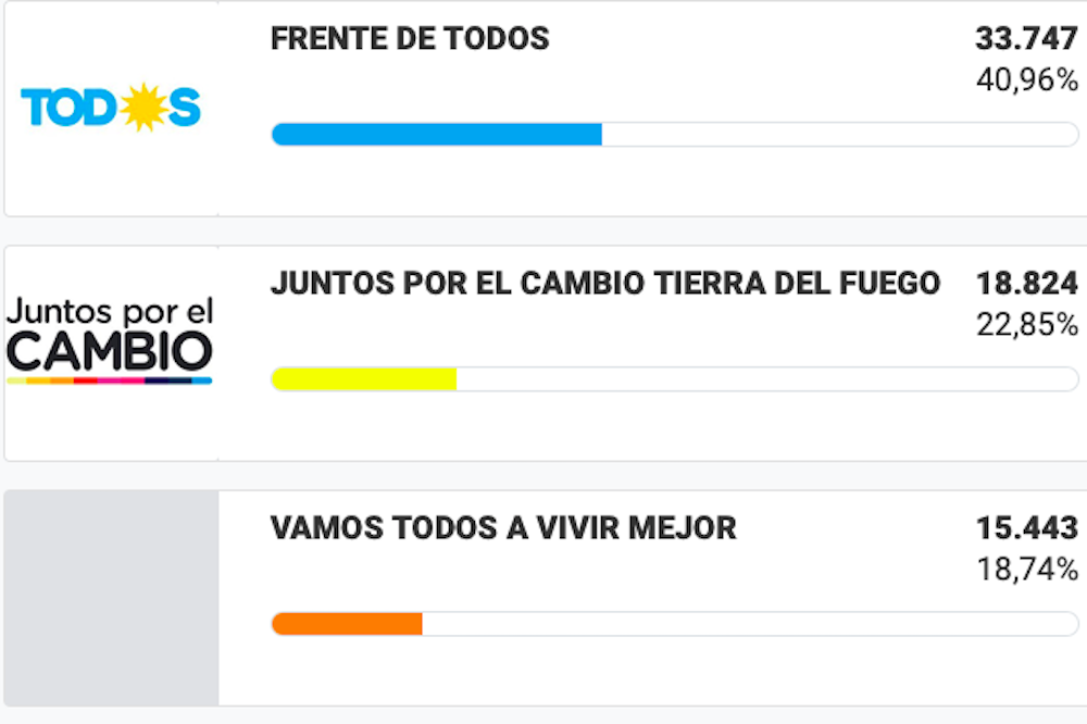 97e7bb1219af955b8de0a410e15cda72-1000numeros_senadores