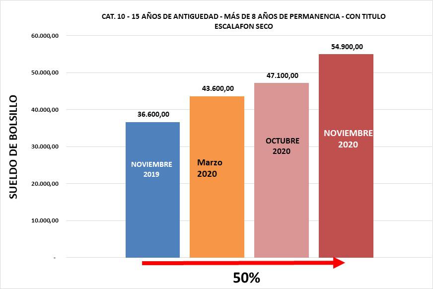GRAFICO 1