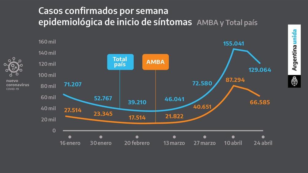 anuncios